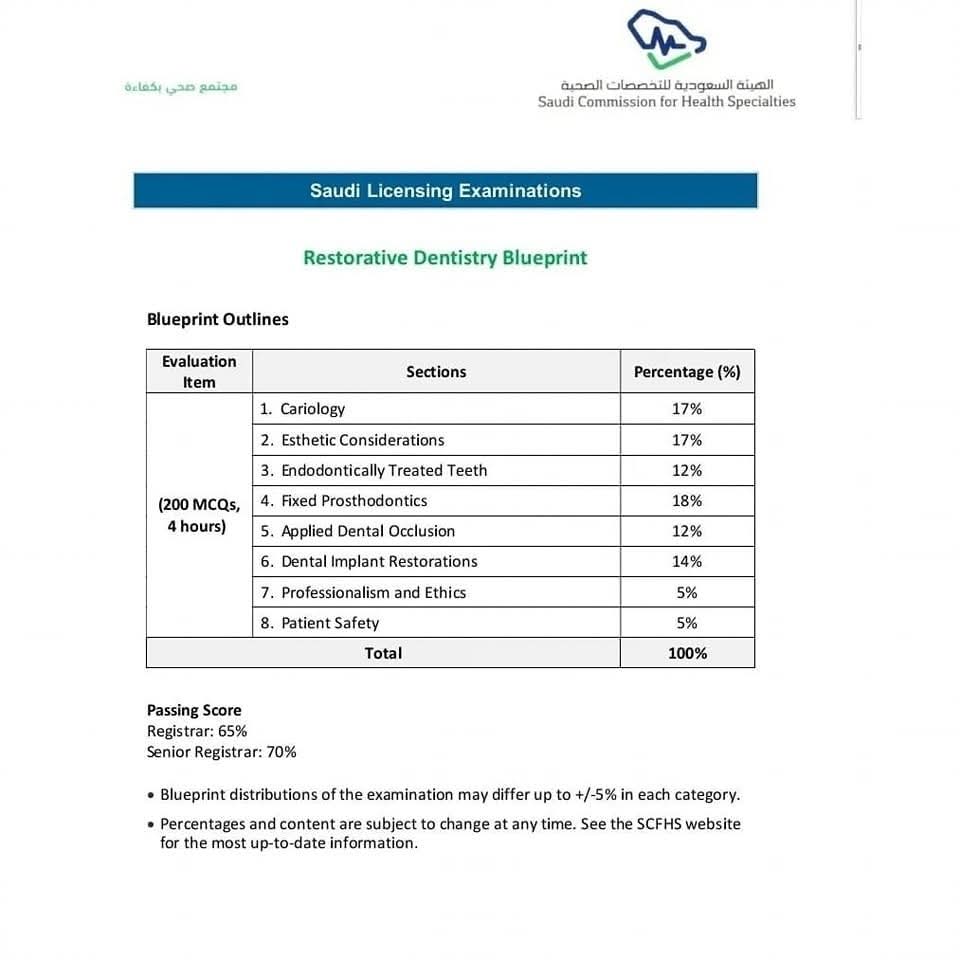 SCFHS client proof: Prometrics Exams