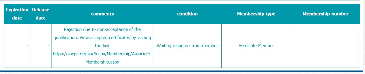 SOCPA client proof: Rejection
